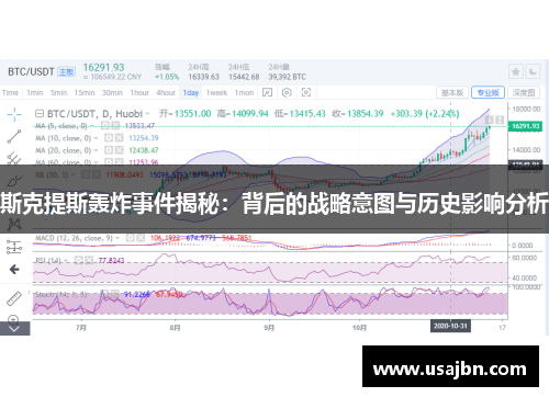 斯克提斯轰炸事件揭秘：背后的战略意图与历史影响分析