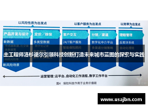 主工程师洛杉德尔引领科技创新打造未来城市蓝图的探索与实践